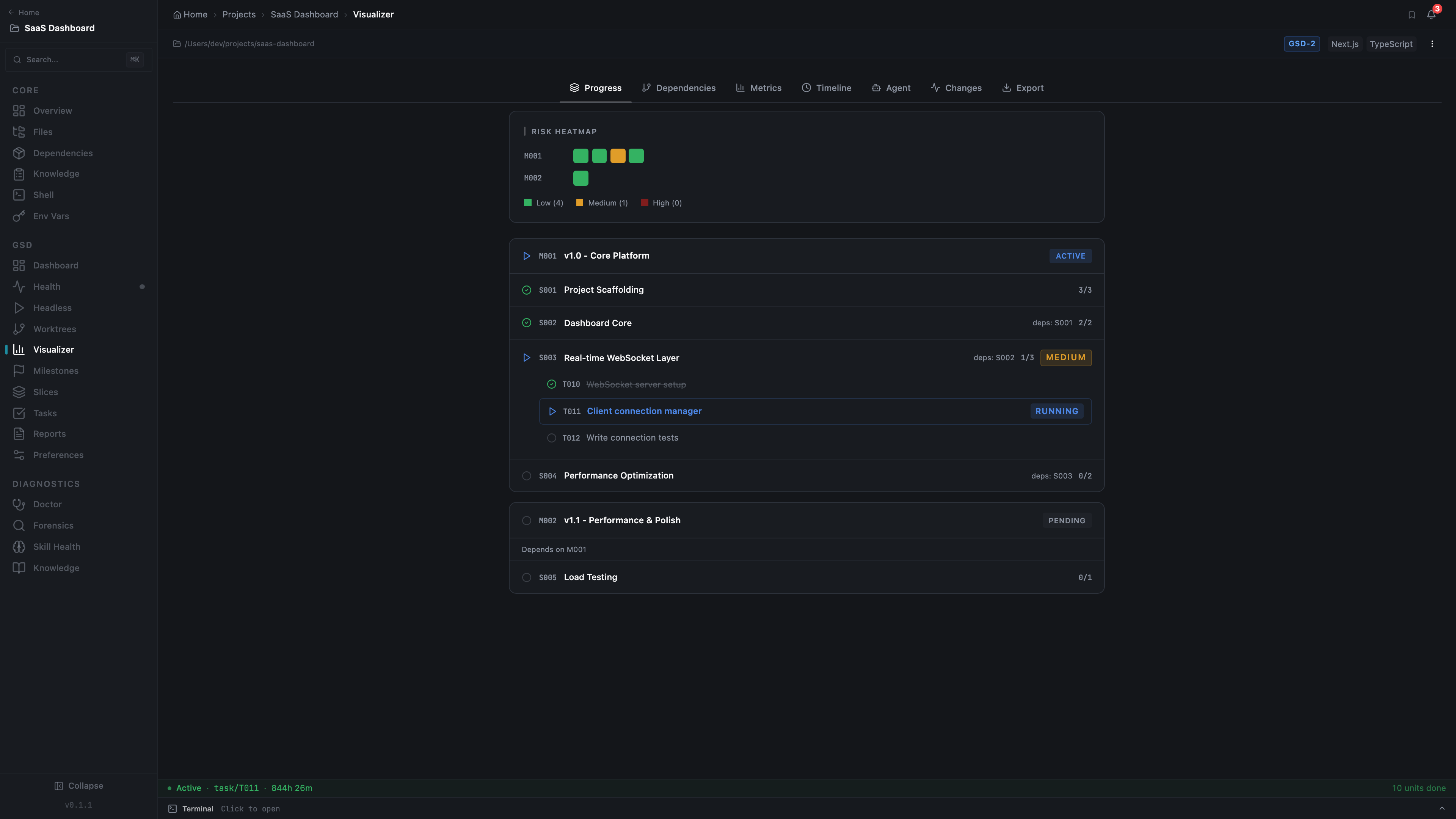 GSD-2 Visualizer with progress tree, dependency graph, and metrics